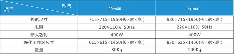 Clean sampling car Clean sampling car