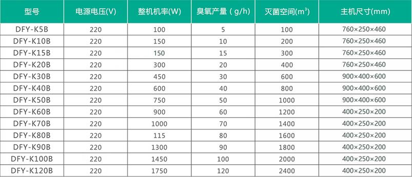Wall-mounted ozone generator