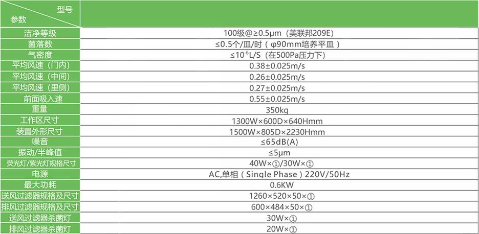 Half row biosafety cabinet